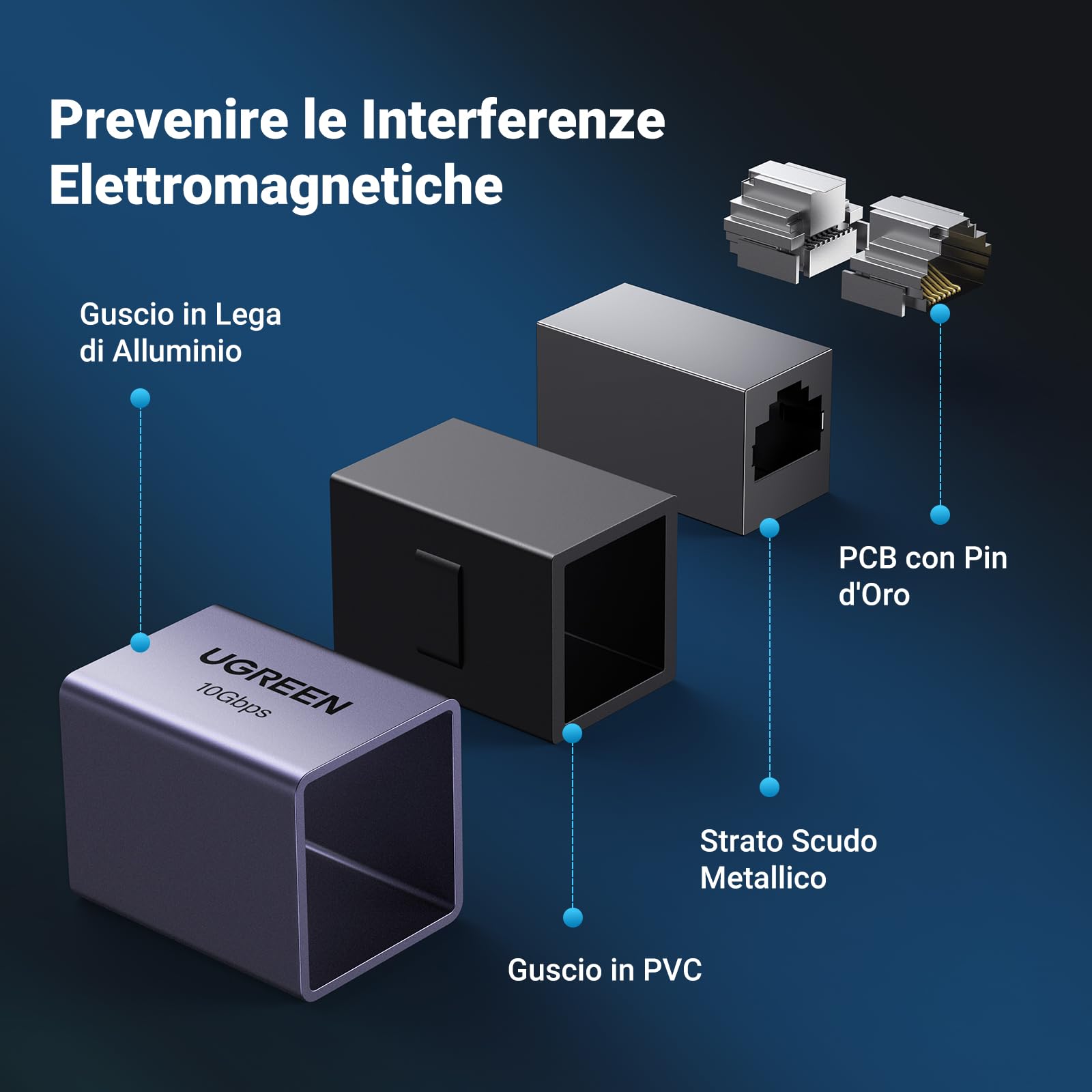 ugreen-accoppiatore-rj45-ethernet-10gbps-cat7-cat6-cat5e-grigio image 5