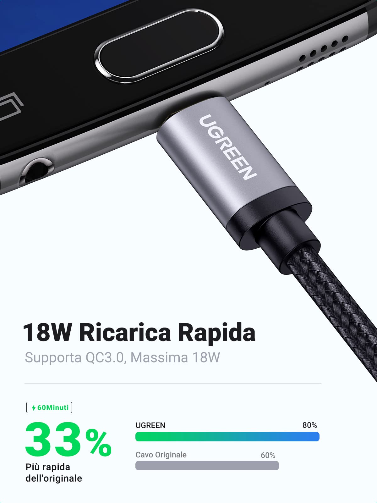 ugreen-cavo-micro-usb-nylon-qc3-0-18w-ricarica-rapida-1m image 3