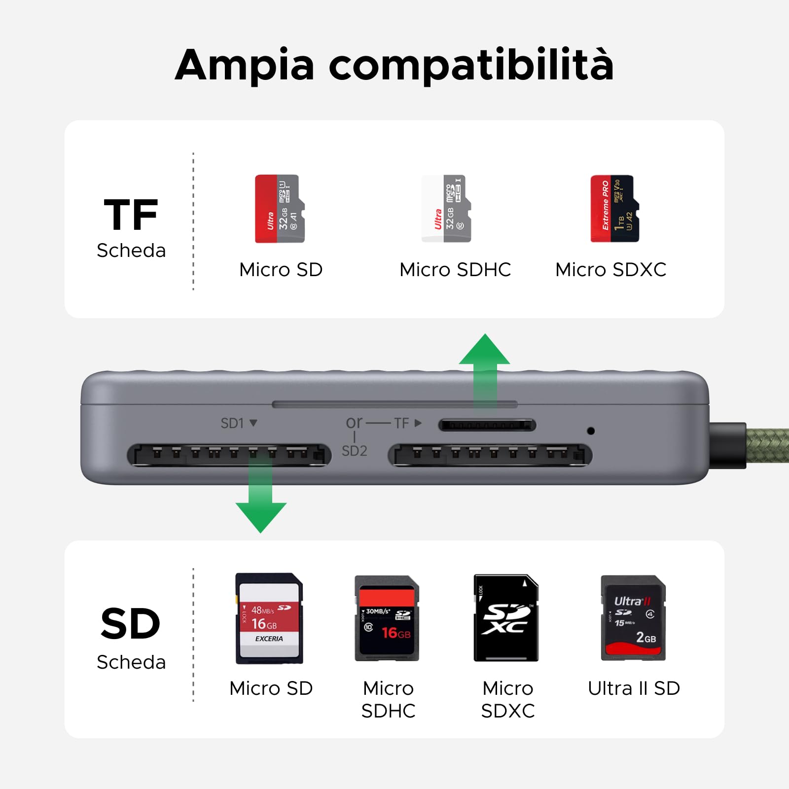 ugreen-lettore-schede-sd-usb-c-con-custodia-170mb-s image 2