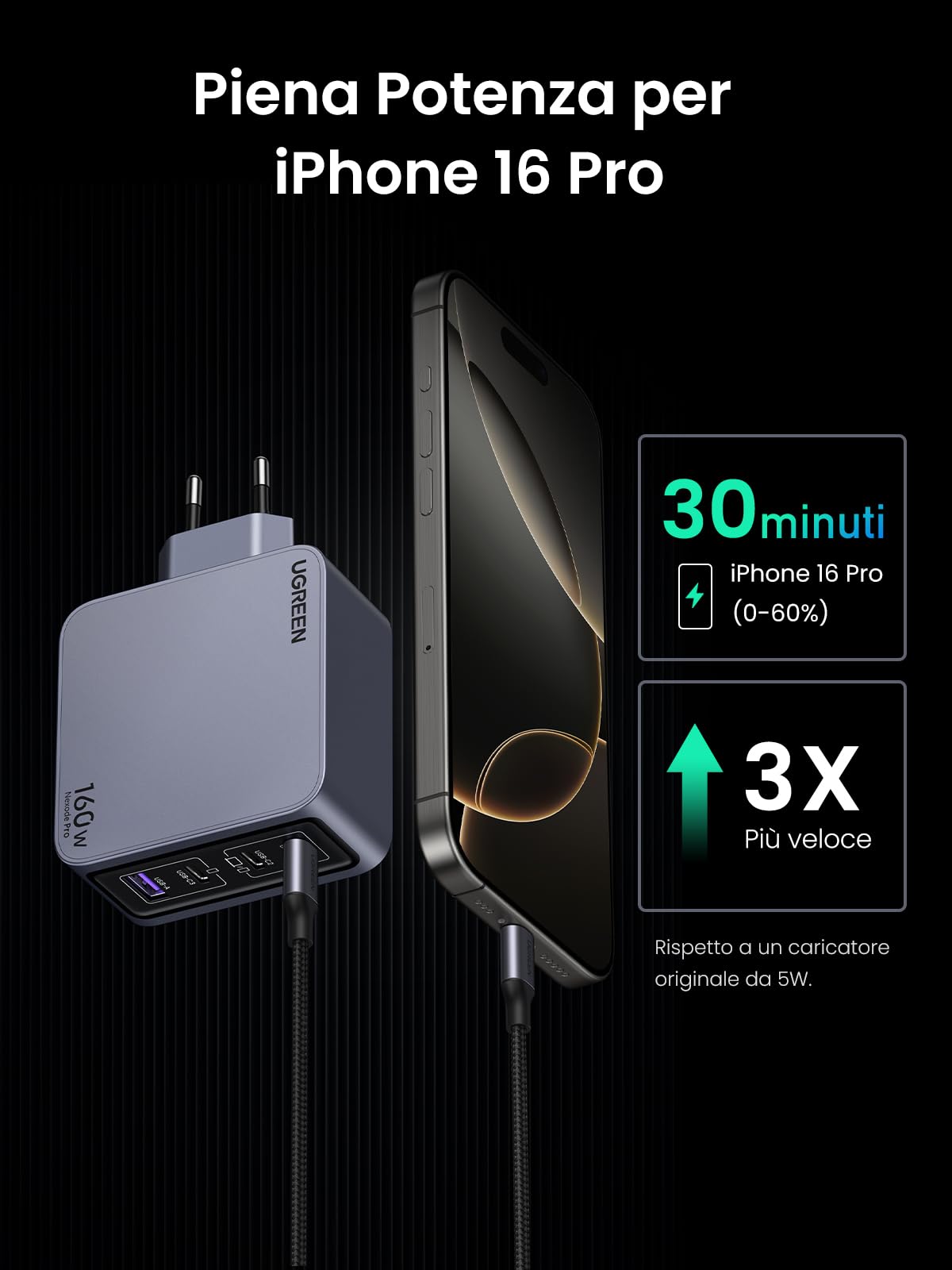 ugreen-nexode-pro-160w-caricatore-usb-c-gan-4-porte-pd-3-1 image 4