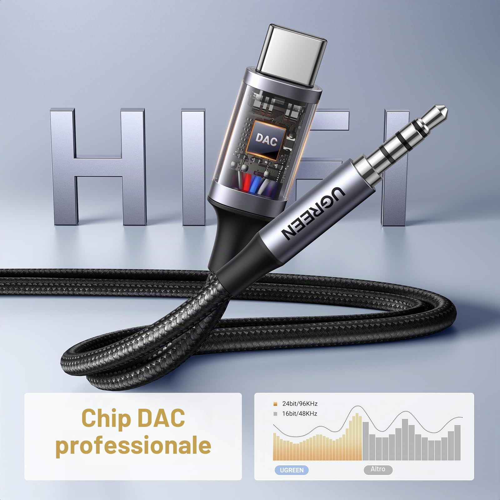 ugreen-cavo-usb-c-a-jack-3-5mm-trrs-dac-2m-per-microfono image 5