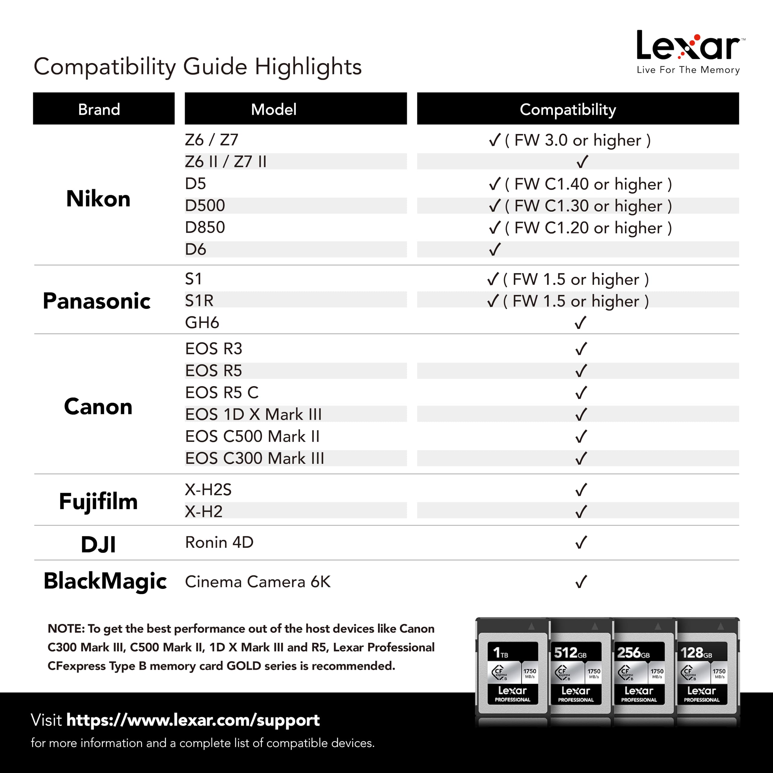 lexar-professional-silver-serie-cfexpress-tipo-b-128gb-1000mb-s-per-video-4k image 7