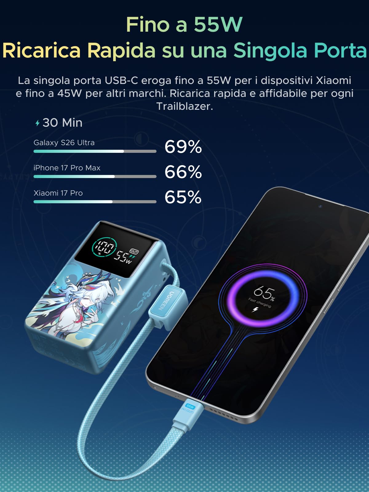 ugreen-nexode-pro-power-bank-10000mah-55w-con-cavo-usb-c-blu-pavone image 2