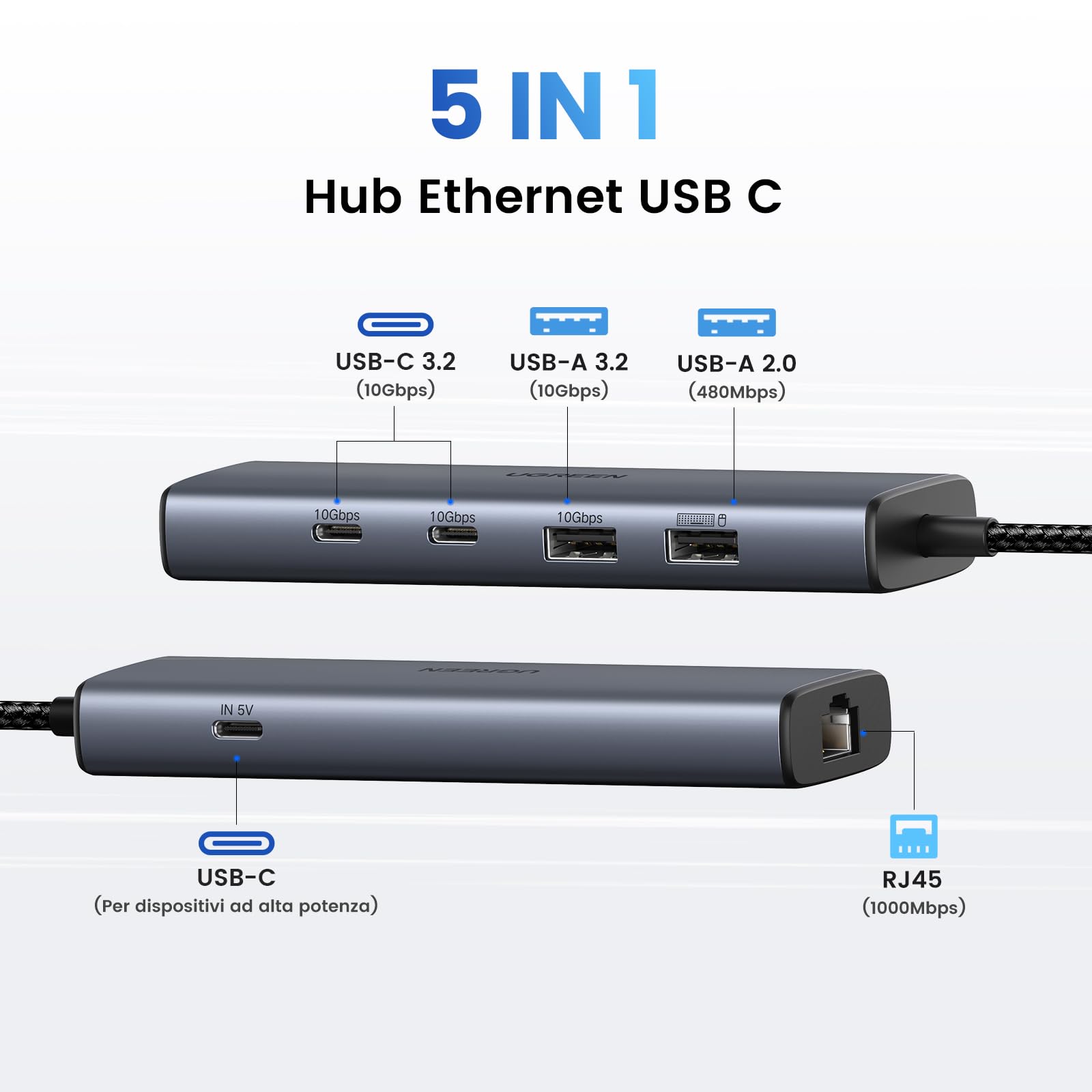 ugreen-hub-usb-c-6-in-1-ethernet-gigabit-1000mbps-con-2x-usb-c-10gbps image 2