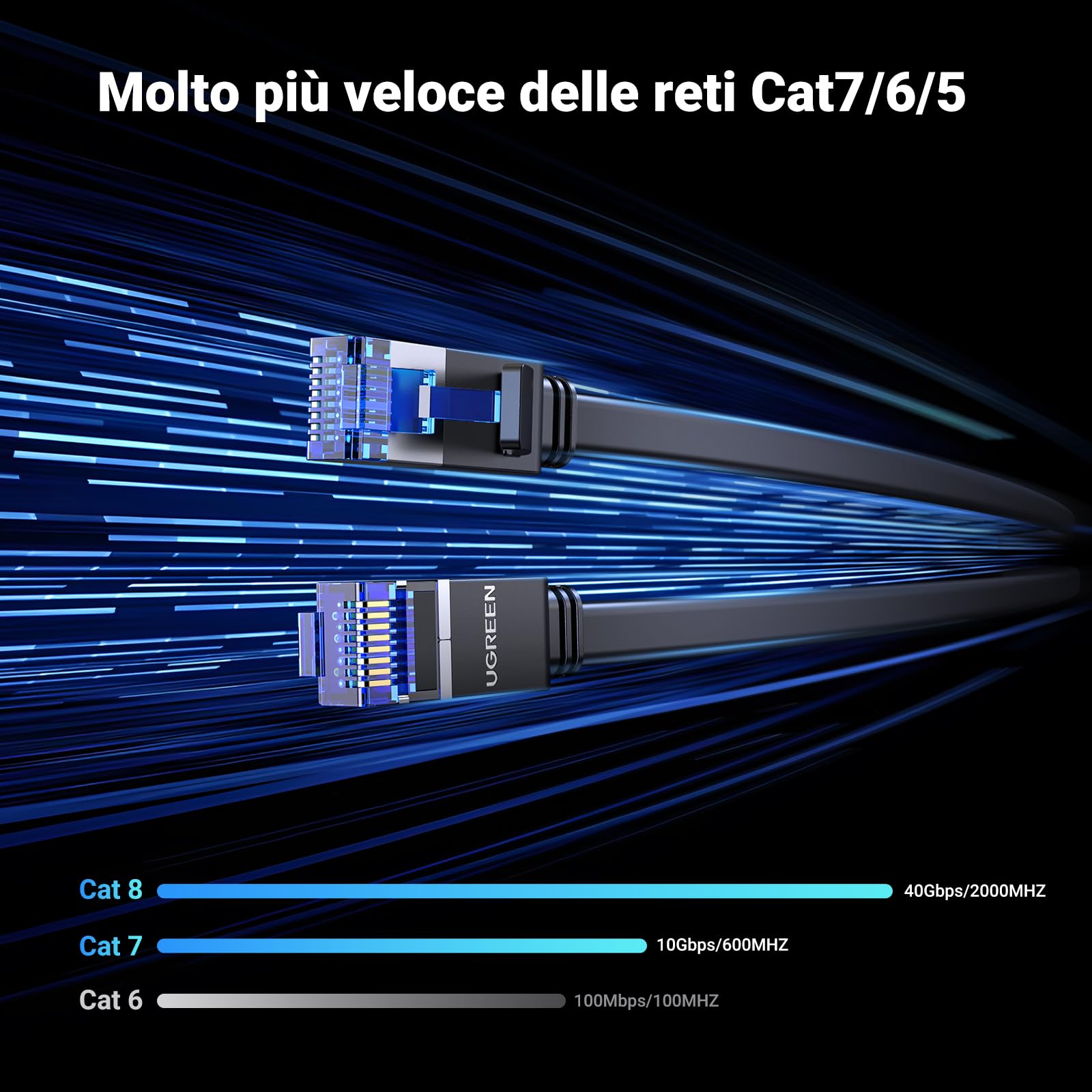 ugreen-cavo-ethernet-cat-8-piatto-5m-40gbps-2000mhz-rj45 image 2