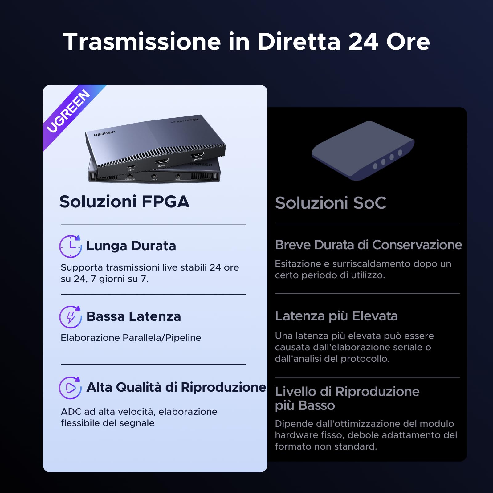 ugreen-scheda-di-acquisizione-video-hdmi-4k-30hz-usb-c-3-2-con-loopout-4k-60hz image 3