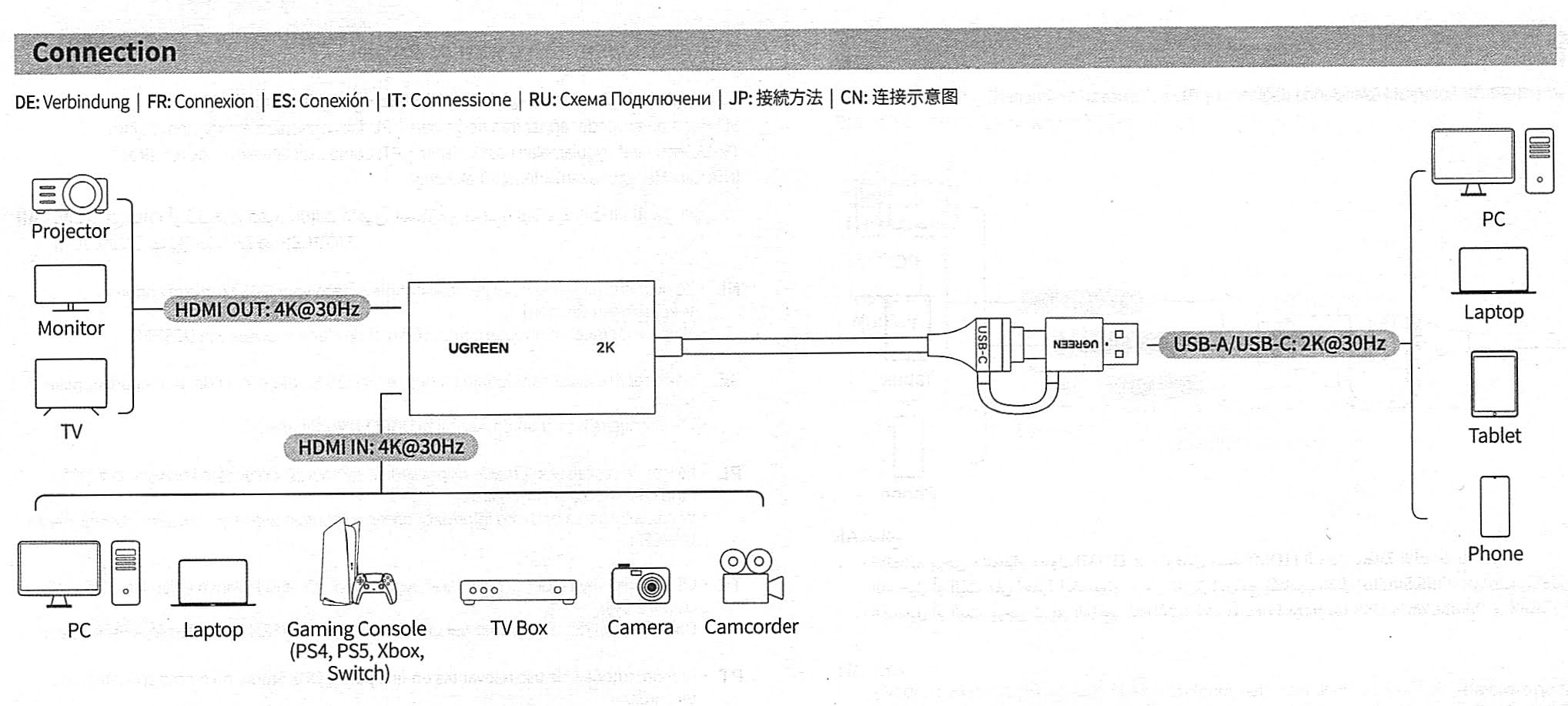Consigliata per gaming retro