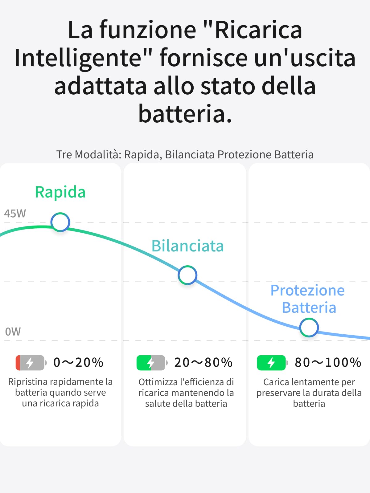 ugreen-nexode-mini-caricatore-usb-c-45w-gan-pps image 7
