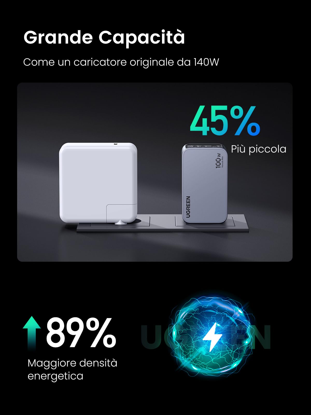 ugreen-nexode-pro-100w-caricatore-usb-c-gan-3-porte image 6