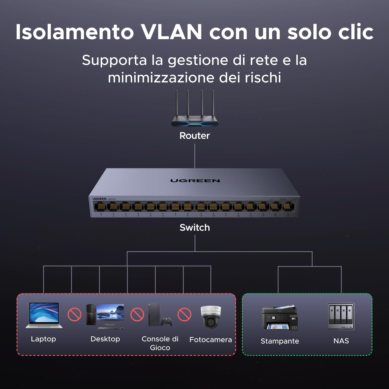 ugreen-switch-lan-gigabit-16-porte-10-100-1000-mbps-metallico-con-vlan image 3