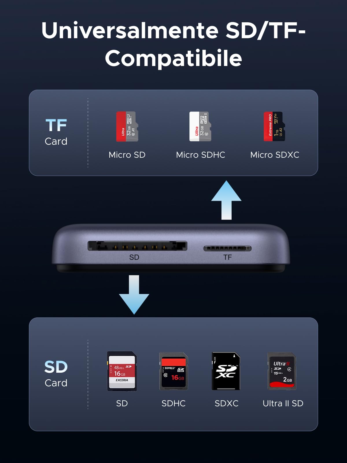 ugreen-lettore-schede-sd-4-0-uhs-ii-usb-c-magnetico-312mb-s-pd-100w-alluminio image 2