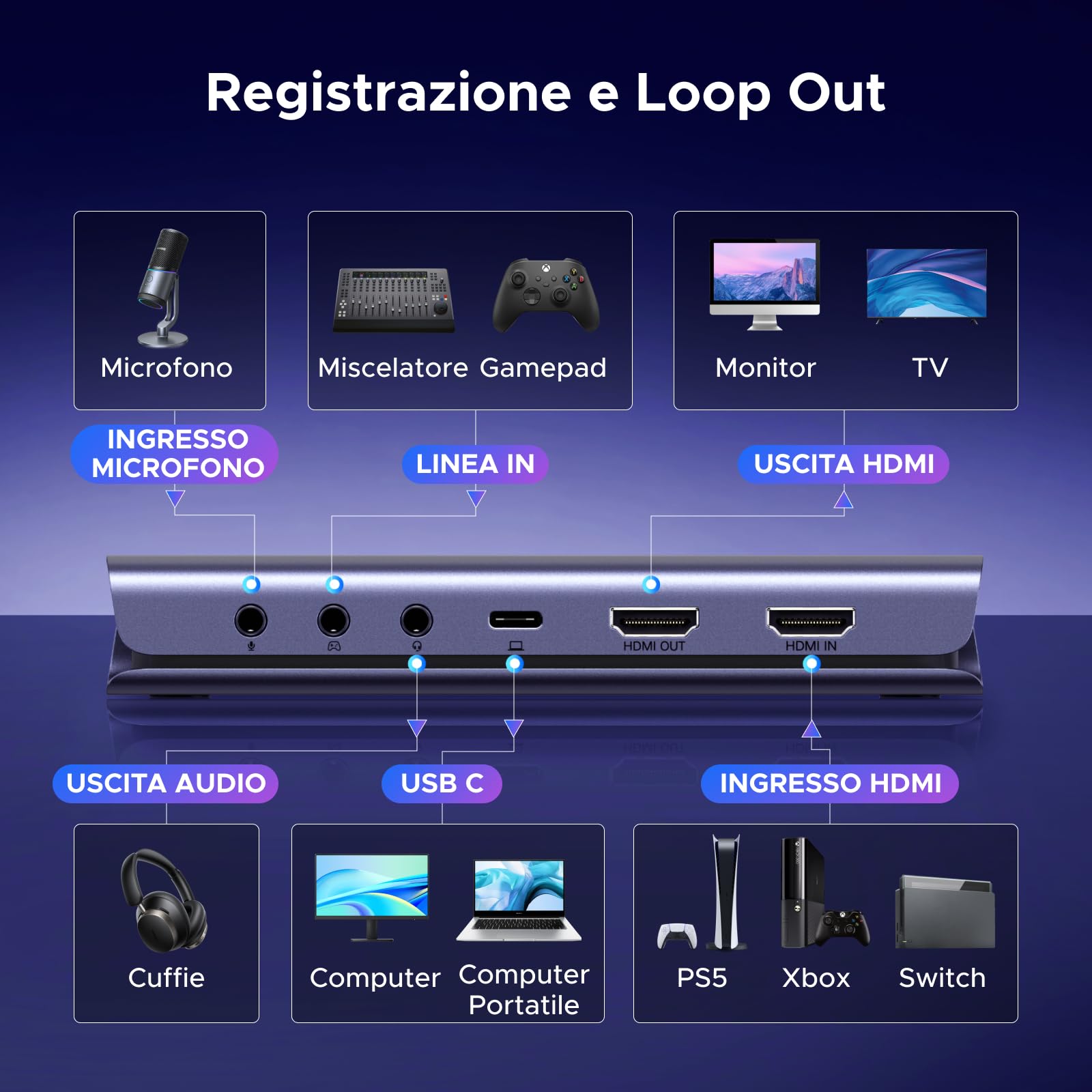 ugreen-scheda-di-acquisizione-video-hdmi-2-1-4k-144hz-usb-c-10gbps-con-loopout image 2