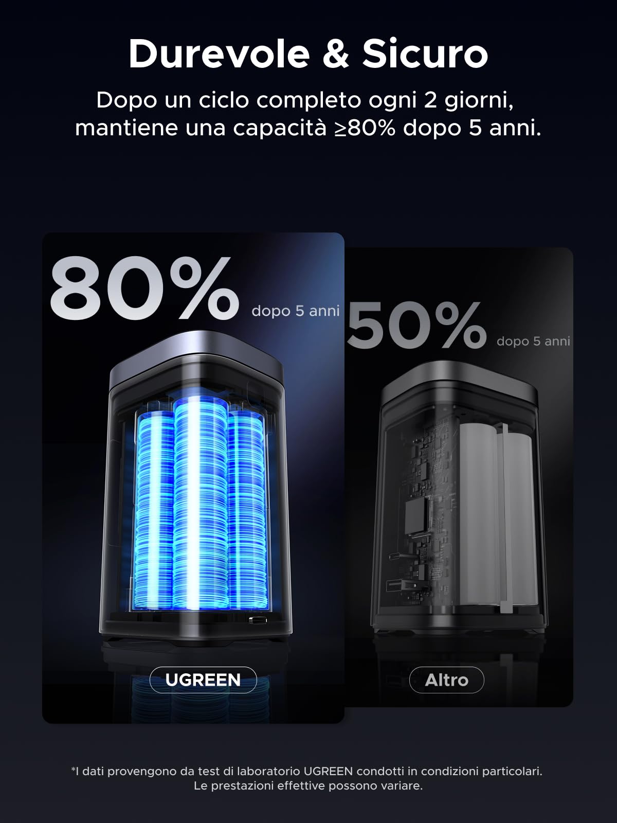ugreen-nexode-pro-power-bank-20000mah-qi2-15w-magnetico-pd-100w-con-display-tft image 8