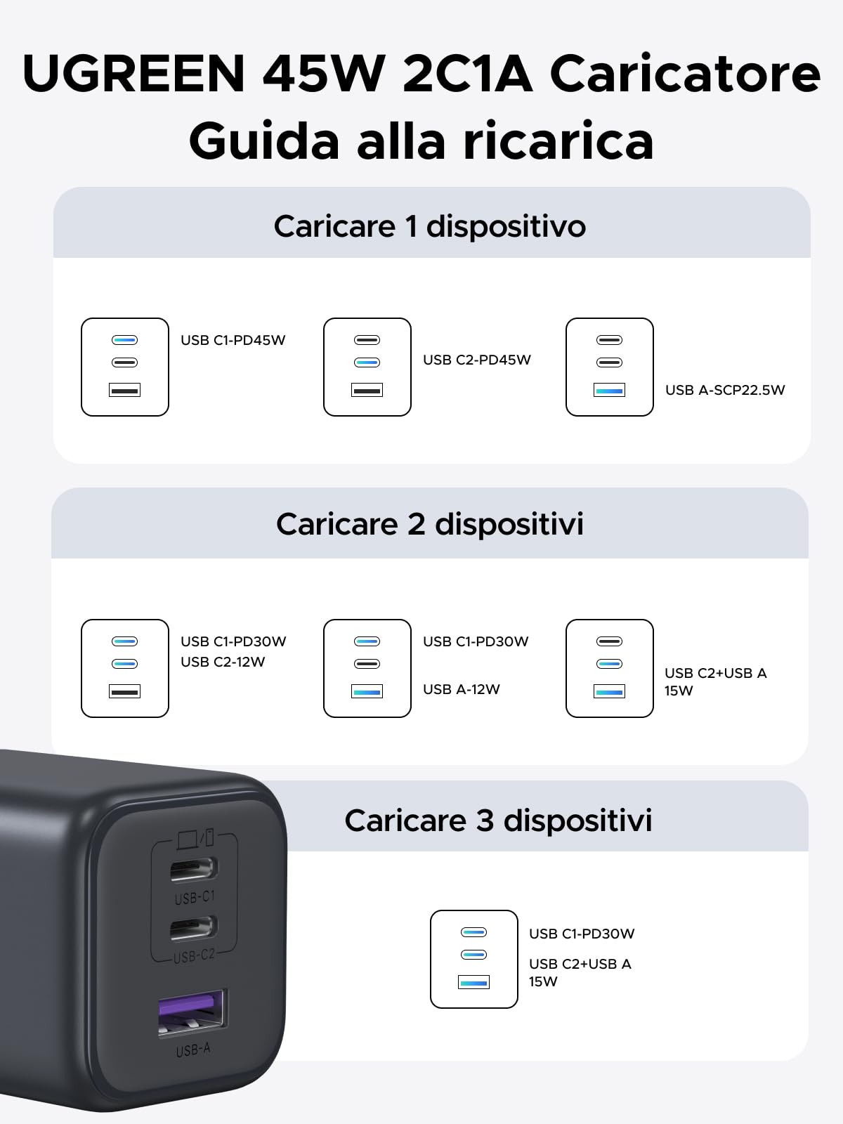 ugreen-zapix-caricatore-usb-c-45w-gan-3-porte-con-sfc-2-0-pps image 6