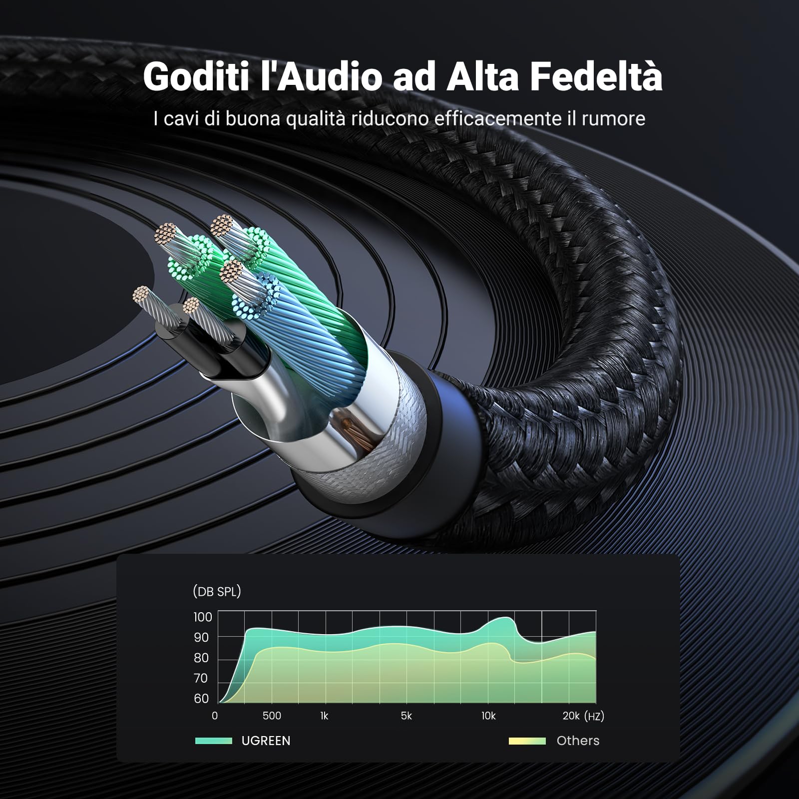 ugreen-sdoppiatore-audio-jack-3-5mm-2-in-1-cuffie-microfono-20cm image 4