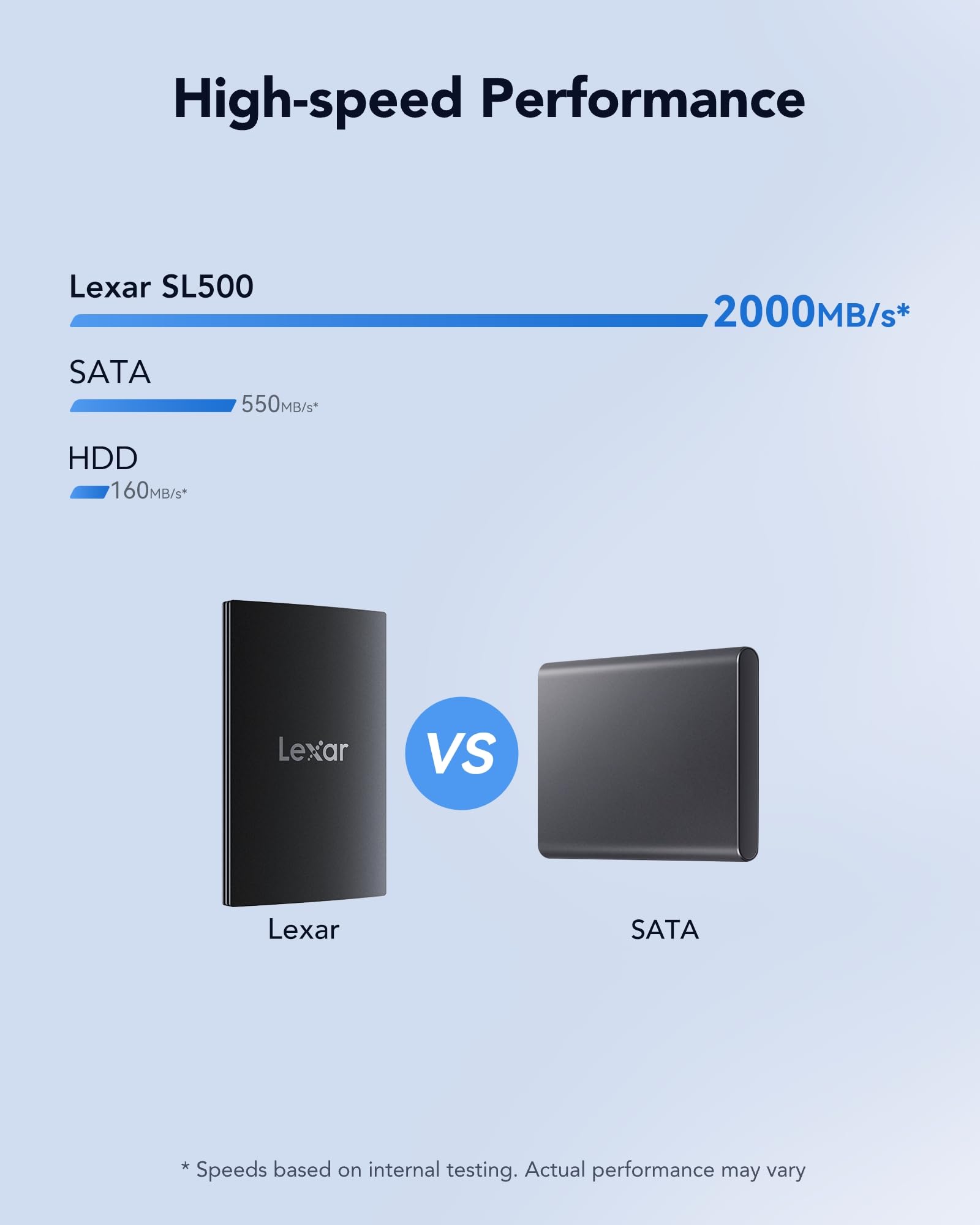 lexar-sl500-ssd-esterno-portatile-1tb-usb-3-2-gen-2x2 image 7