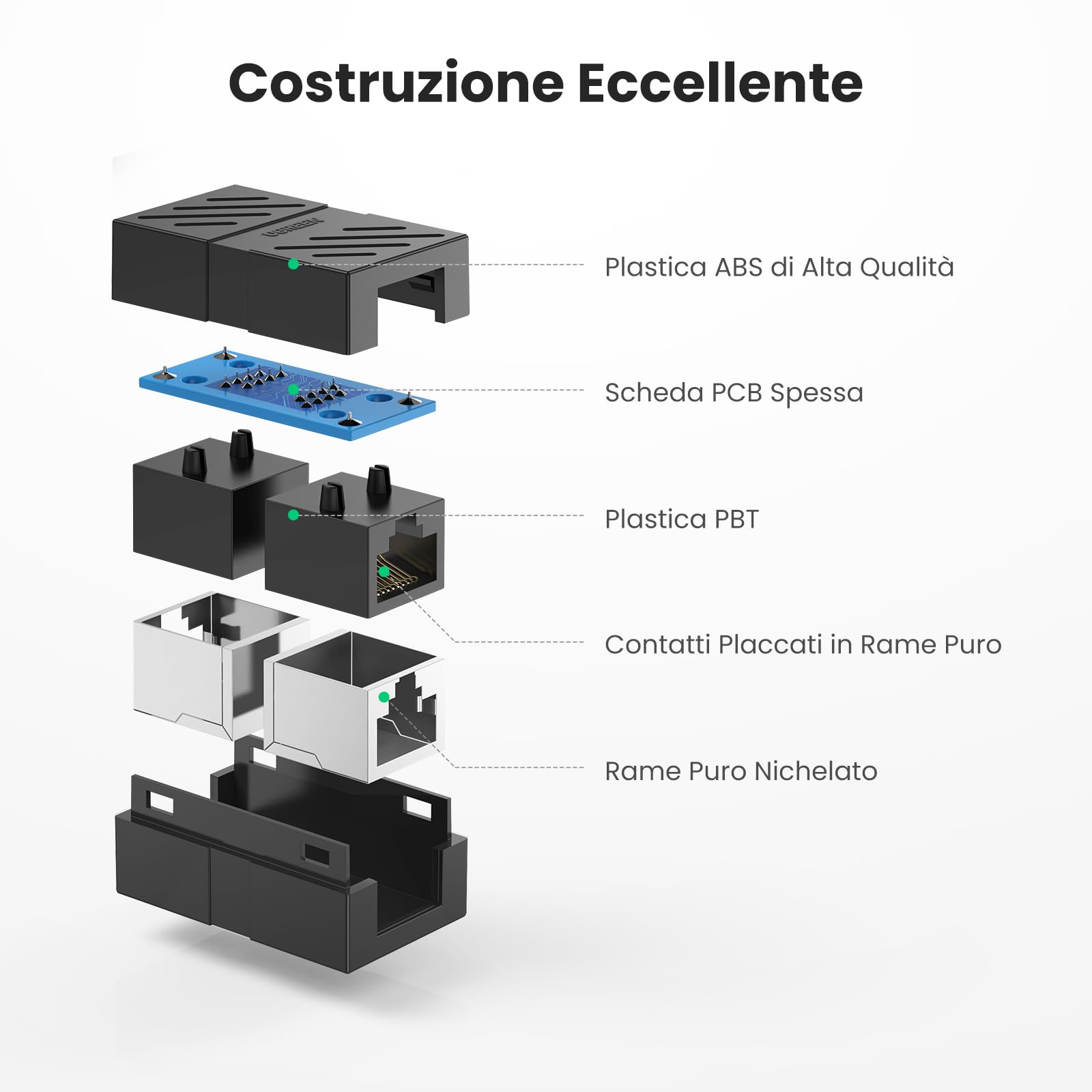ugreen-accoppiatore-di-rete-rj45-femmina-femmina-cat-6-7-8-nero-5-pezzi image 6