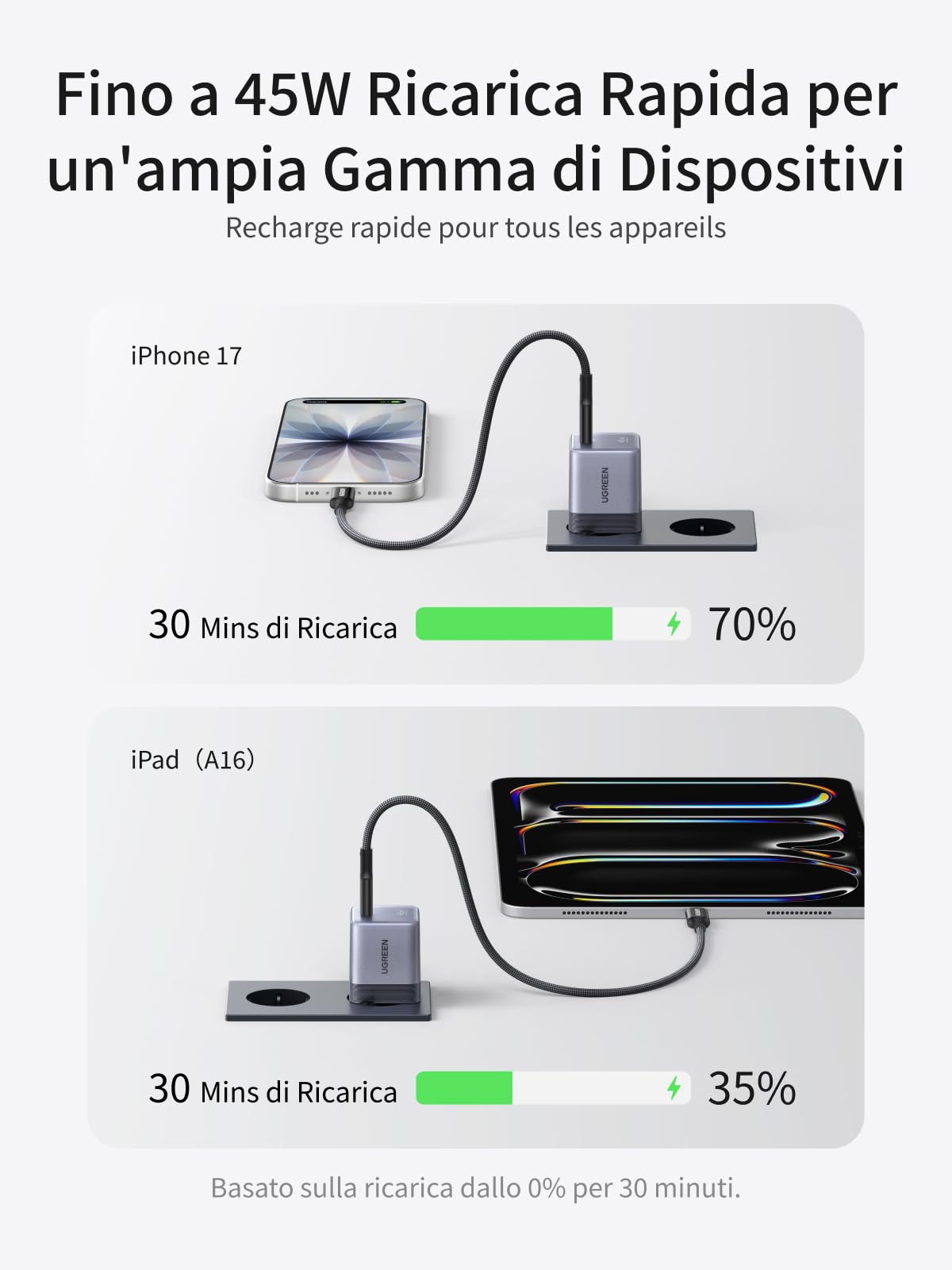 ugreen-nexode-mini-caricatore-usb-c-45w-gan-pps image 3