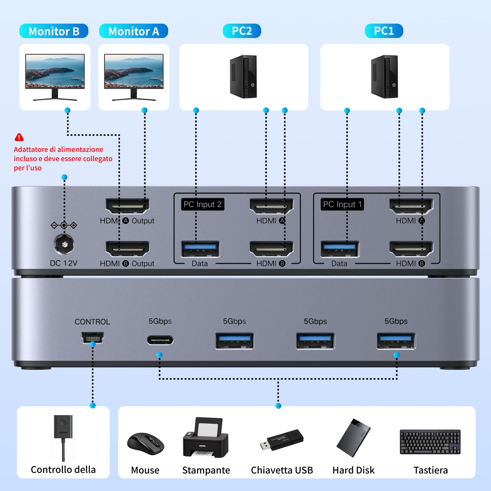 ugreen-switch-kvm-hdmi-2-0-2-ingressi-2-uscite-4k-60hz-con-4-porte-usb-5gbps image 4