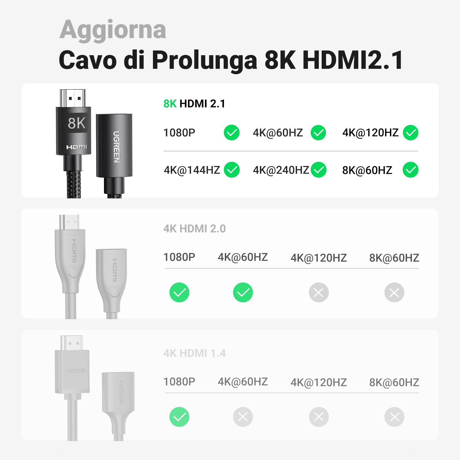 ugreen-prolunga-hdmi-2-1-8k-60hz-maschio-femmina-0-5m image 6