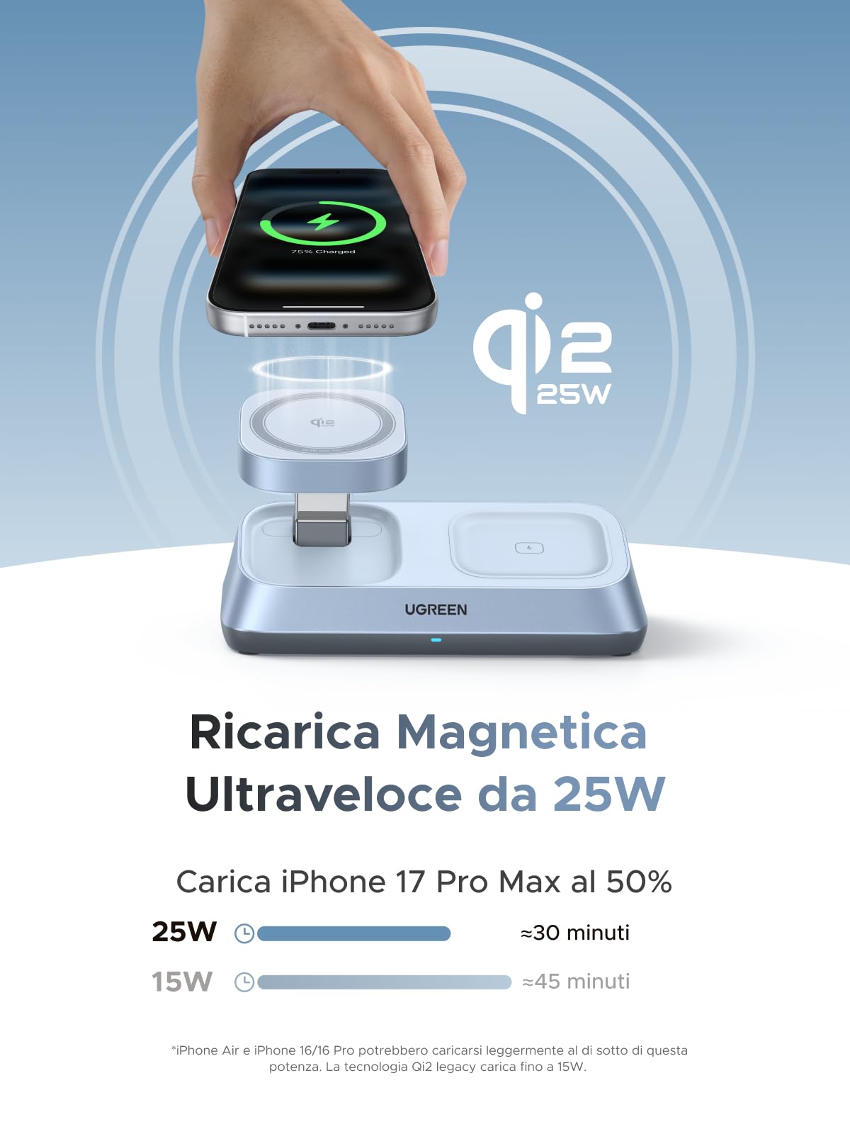 ugreen-magflow-caricatore-wireless-magnetico-qi2-25w-3-in-1-per-iphone-airpods-e image 2