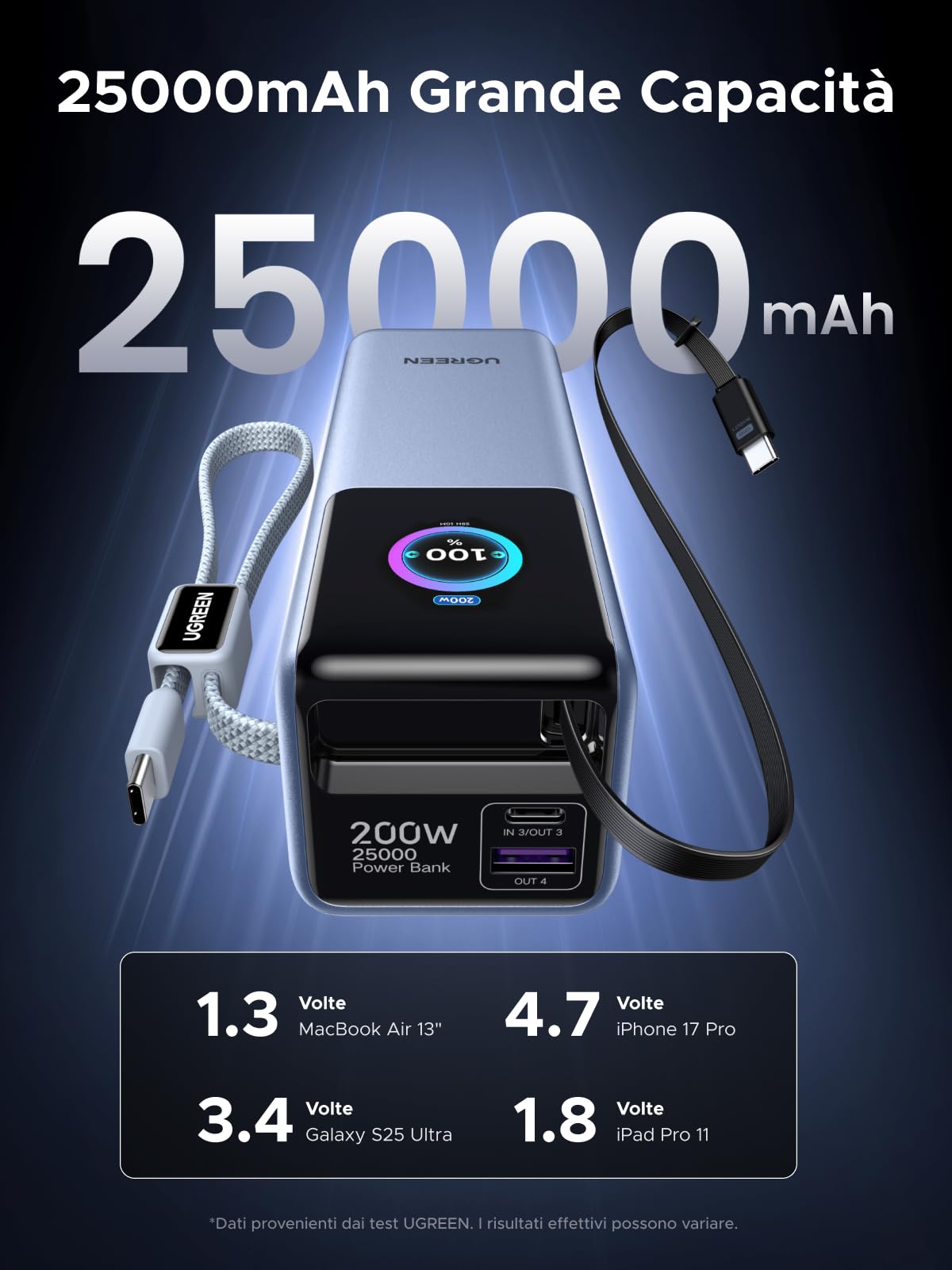 ugreen-nexode-pro-200w-power-bank-25000mah-usb-c-100w-con-2-cavi-integrati-e-dis image 2