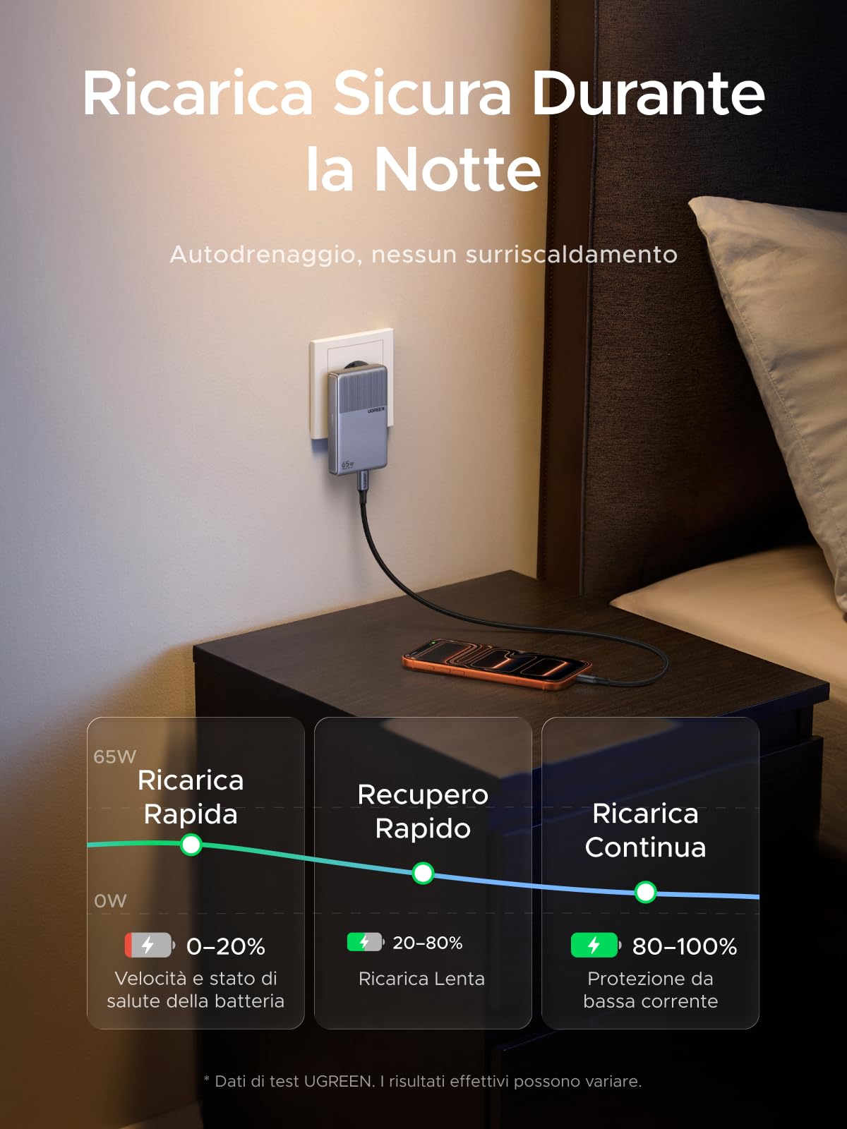 ugreen-nexode-air-65w-caricatore-usb-c-gan-3-porte-pd-3-0 image 4