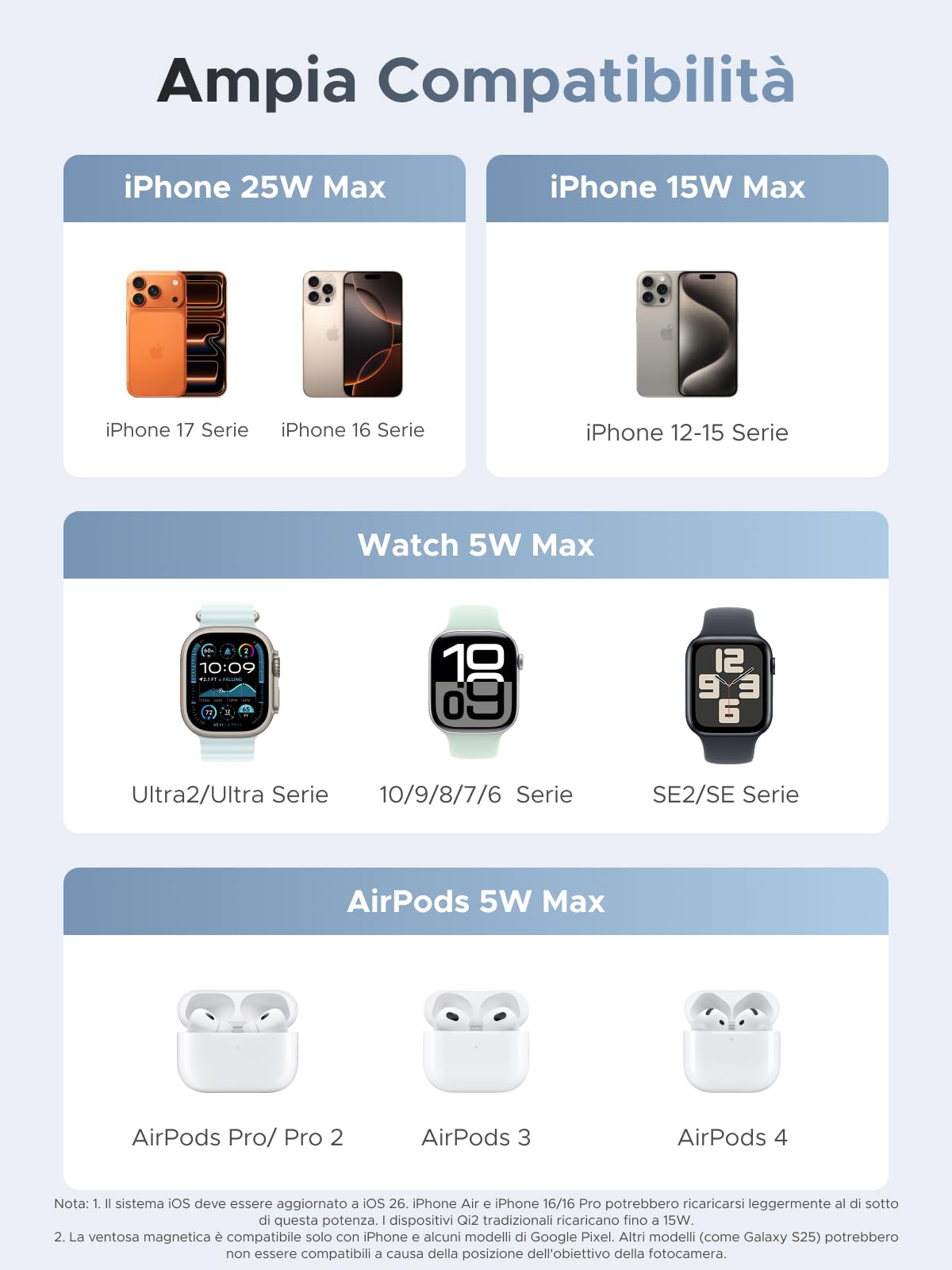 ugreen-magflow-caricatore-wireless-magnetico-qi2-25w-3-in-1-per-iphone-airpods-e image 4