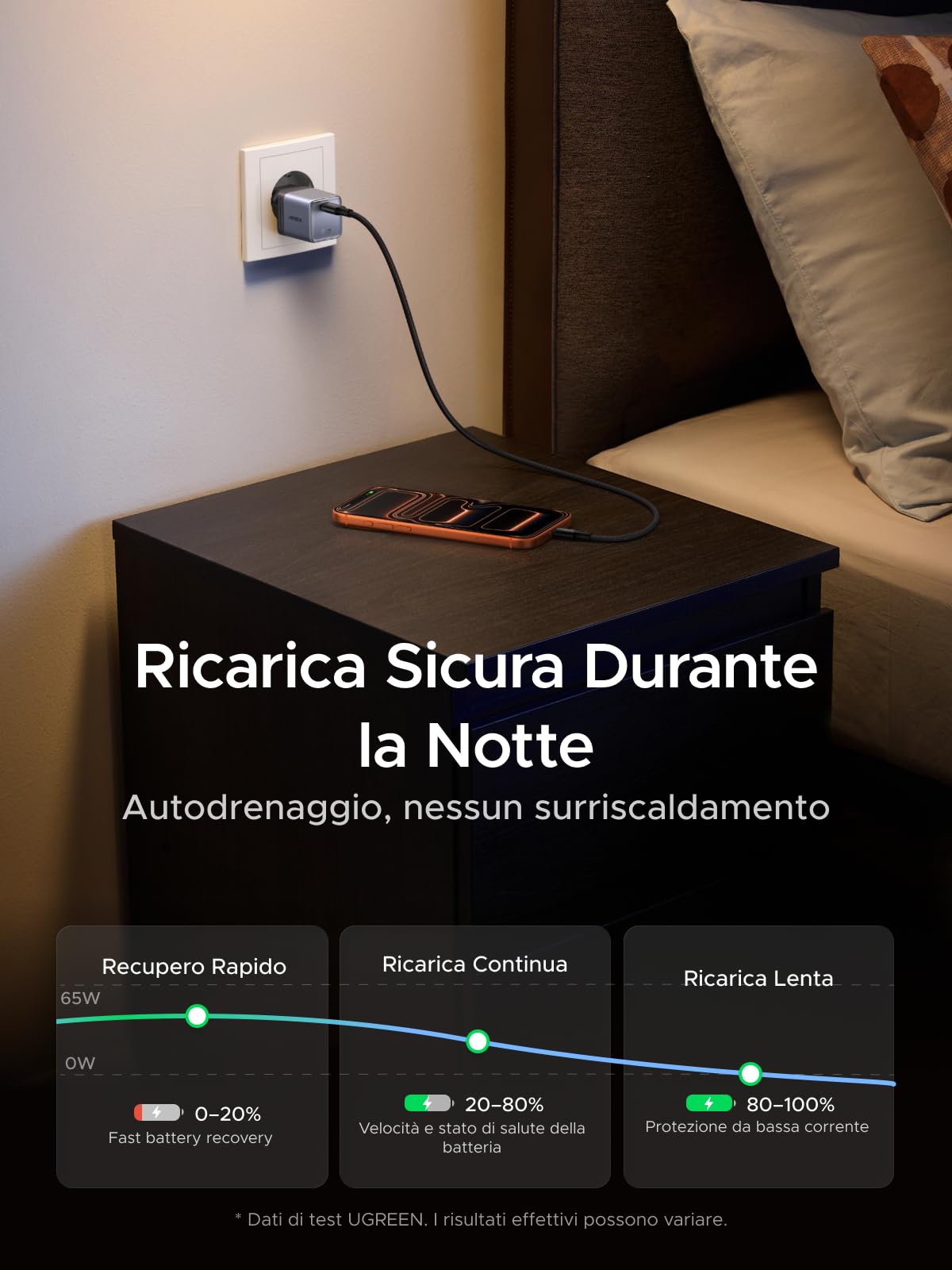 ugreen-nexode-air-65w-caricatore-usb-c-gan-ii-con-cavo-usb-c-grigio image 8