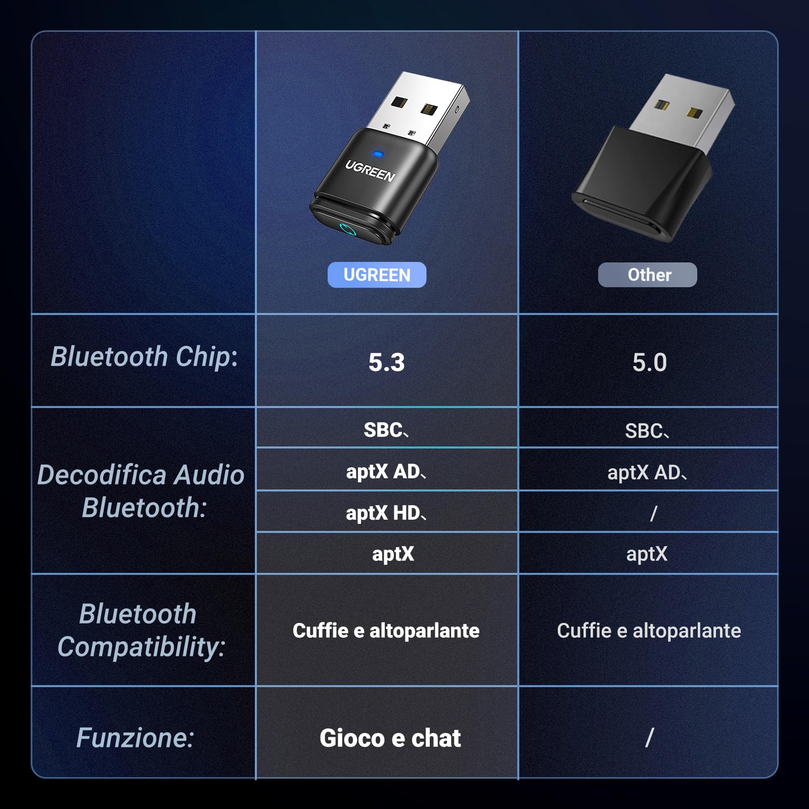 ugreen-adattatore-audio-bluetooth-5-3-usb-aptx-per-ps5-ps4-switch-pc-con-microfo image 7